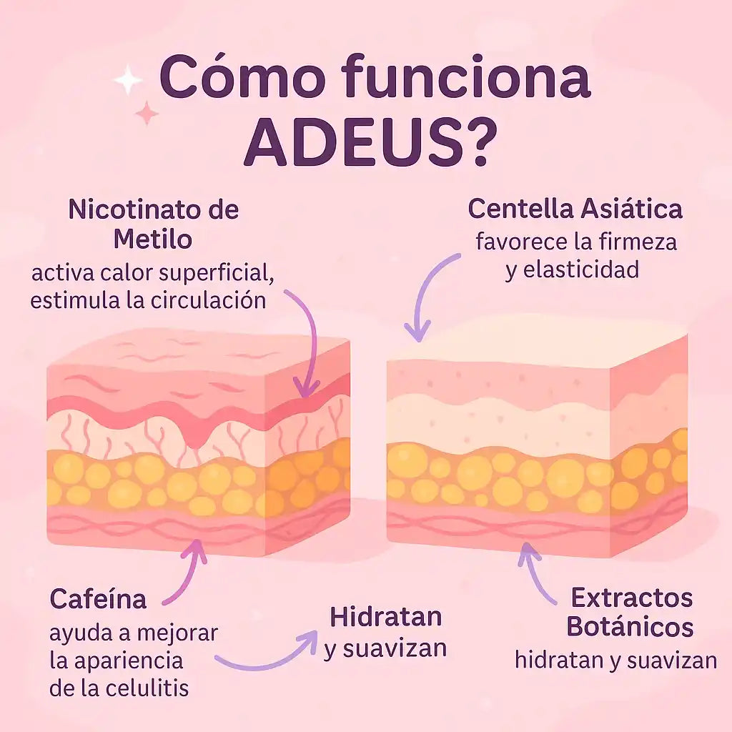 🩷Crema Antiestrías y Anticelulitis Adeus🩷